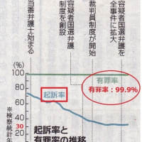 金銭賭けゴルフ疑い、熊本県議ら13人「不起訴不当」