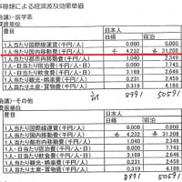 ＭＩＣＥ【（仮称）熊本城ホール】の財産取得議案　経済委員会は可決