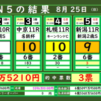 本日のWIN5の結果(8/25)