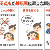 「子どもへの性犯罪」「再犯率」「日本版ＤＢＳ」