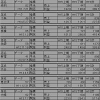 モバゲータウン 海賊トレジャー騒動に思う 企業 組織再生現場からの独り言 モバゲータウン 海賊トレジャー騒動に思う 企業 組織再生現場からの独り言