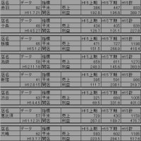 エクセル小技　ムリヤリPIVOTでデータを抜き出す