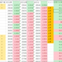 明日の相場予想