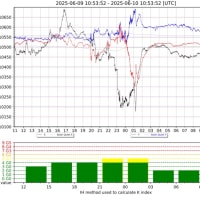 【地震・噴火フラグ】6／11（水）「満月」の日。午前2時〜4時。
