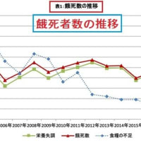報道の自由度、180カ国で日本は68位　G7で最低。