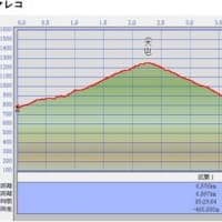 登山用アプリの比較