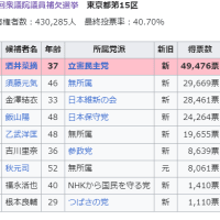 日本保守党も、選挙区はともかく比例の議席獲得は可能ではないか