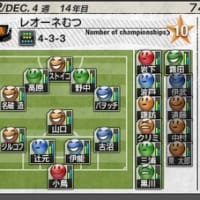 サカつく７　１４年目