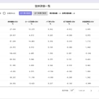 2025/03/29　昨年１１月とと今年３月のゲノミック並べてみた。　４か月でかなりの低下。