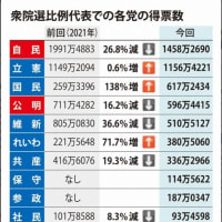 二大政党制は日本に合わない
