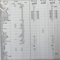 2025/05/09 整形外科(骨代謝)and腎臓内科(SLE)外来:-)