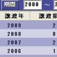 2009年第22週結果