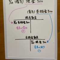 転記のルールは簡単
