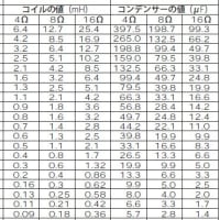 スーパーツィーター・コントローラー　vol.7