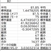 お仕事で初歩統計学