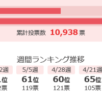 6/9～6/15💛Byungchan💛得票記録