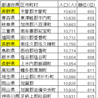 飯綱町の人口