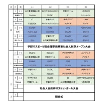 [大会情報]第31回社会人宇部リーグ大会