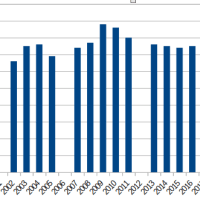 キャロットソフトウェア　従業員数1名減（２０２０年→２０２１年）