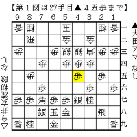 続・女流棋士の濫造　その18　2025女流王座戦 一次予選　大田アマ－今井女流初段