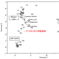「酒粕焼酎（粕取り焼酎）」vs「芋麦米焼酎」、そして白酒（Baijiu）