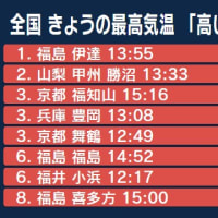 2024年6/12　福島県伊達市では午後2時前に気温が35.2度に達し、ことし、全国で初めて猛暑日となりました。