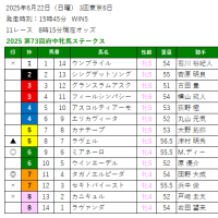2025 第73回府中牝馬ステークス