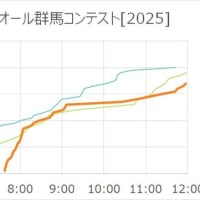 オール群馬コンテスト[2025]