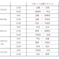 大学野球サマーリーグin 新潟