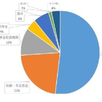 れいわ新選組の国債を刷れば何でもできるは間違い、実体経済こそ重要なのである