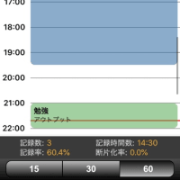 最近びっくらこいた