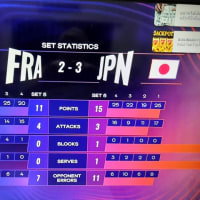 バレー日本男子、フランスを　撃破！