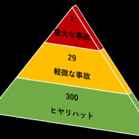 【ヒヤリハット発生】通勤途上