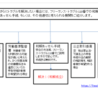 知らなかったでは済まされない