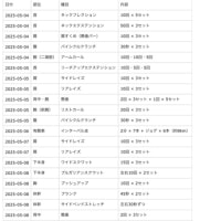 最近の筋トレ記録（生成AIの活用）
