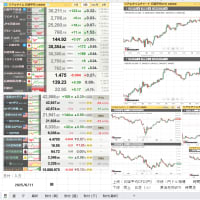 ●昨日06/10(火曜日）のNY市況、欧州市況_6/11朝の市況