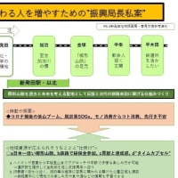 JR羽越本線100年を機に地域に関わる人を増やす私案2/2(山脈聖地化編)