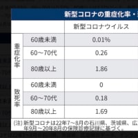 こういう数字をどうして出さないの？メディアは？