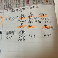 🎯 【￥2,640-】　芦屋競艇 GⅢ ALD 2日　参戦　　　　　　　　　　 № 2,117
