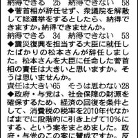 朝刊朝日の世論調査