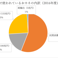 日本の現状ー４