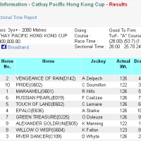 Cathay Pacific Hong Kong International Races 2005