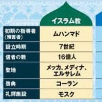 『クルアーンの異本』『六信五行』『イスラーム教の宗派』