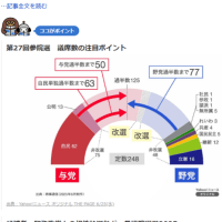 今回の参議院選挙の自民党の目標議席数は少なすぎると思う。