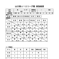 [大会結果]山口県U12リーグ戦