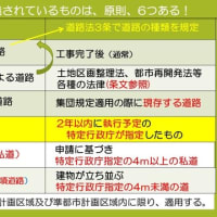 SHRS(ｼｭﾙｽﾞ)の二級建築士受験倶楽部2025 ⑳「集団規定の道路定義の規定を考える」