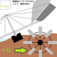 風水力発電機