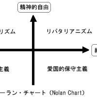 アメリカはなぜ弱体化したのか。
