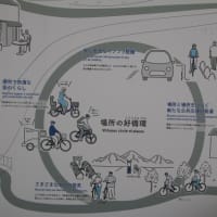 シマノ自転車博物館