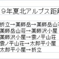 2019年夏の北アルプス集計色々